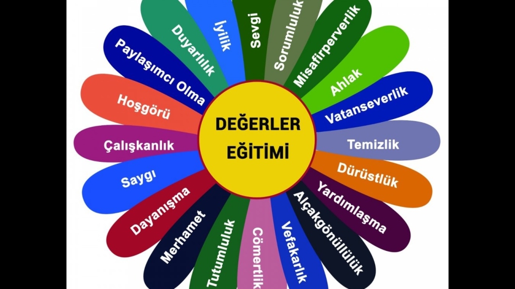 (EYLÜL - EKİM - KASIM)   DEĞERLER EĞİTİMİ 